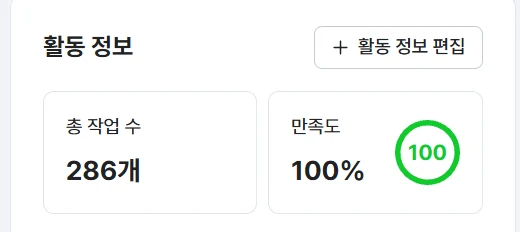 총 작업 수 286개 만족도 100%